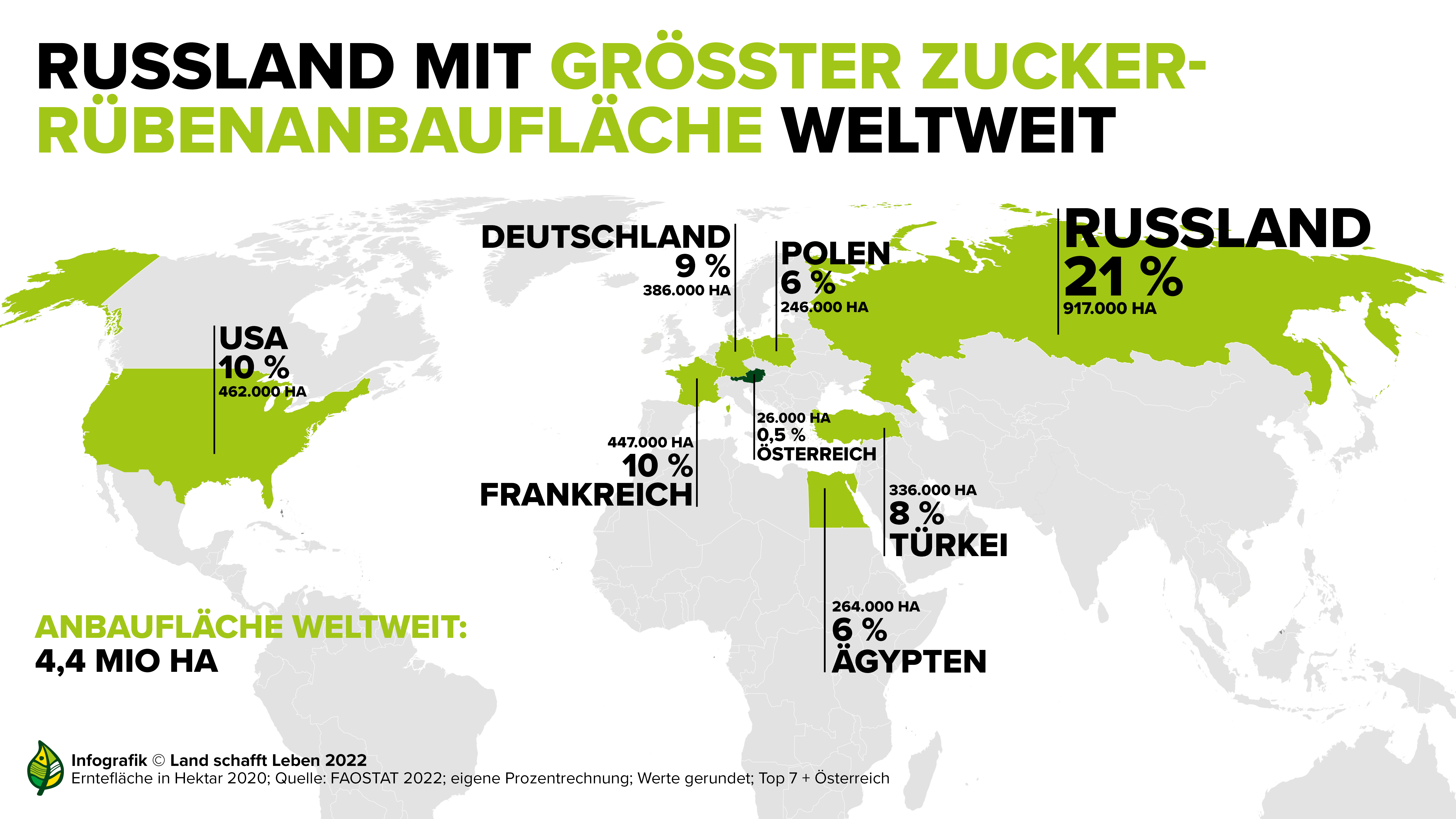 Infografiken Zum Zucker